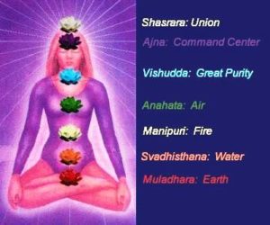 meditation-buddhism-lotus-chakras-massage-h-uniquedesign.com